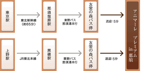 東京駅-東北新幹線-那須塩原駅-友愛の森バス停-アニマーレプレミアムin那須/上野駅-黒磯駅-新那須駅-友愛の森バス停-アニマーレプレミアムin那須